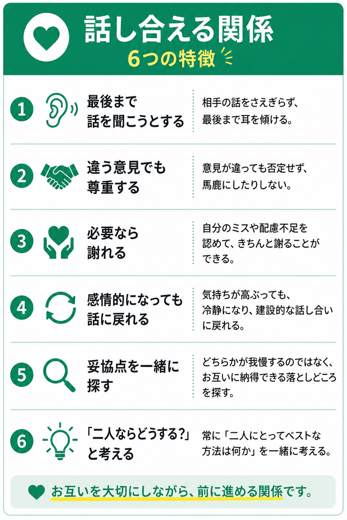 話し合える夫婦関係の6つの特徴。最後まで話を聞く、違う意見でも尊重する、必要なら謝る、感情的になっても話に戻る、妥協点を一緒に探す、二人ならどうするかを考える。