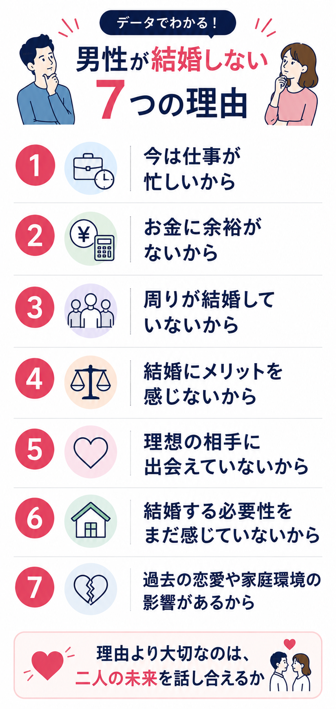 男性が結婚しない主な7つの理由