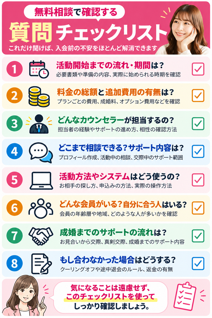 ウェルスマの無料相談で確認したい8つの質問